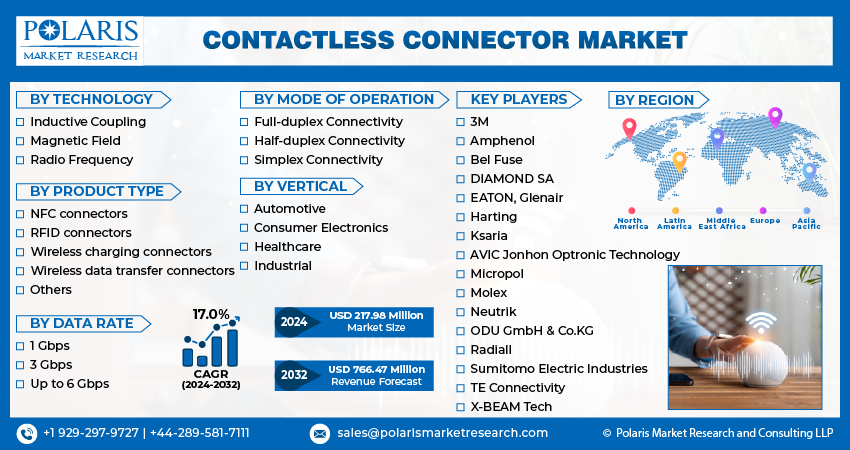 Contactless Connector